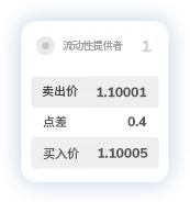 TMGM外汇网点差1