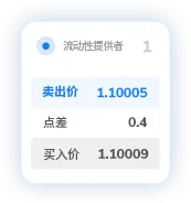 TMGM外汇网点差3