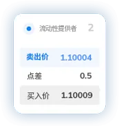 TMGM外汇网点差5