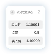 TMGM外汇网点差4