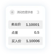 TMGM外汇网点差10