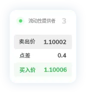 TMGM外汇网点差8