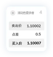 TMGM外汇网点差13