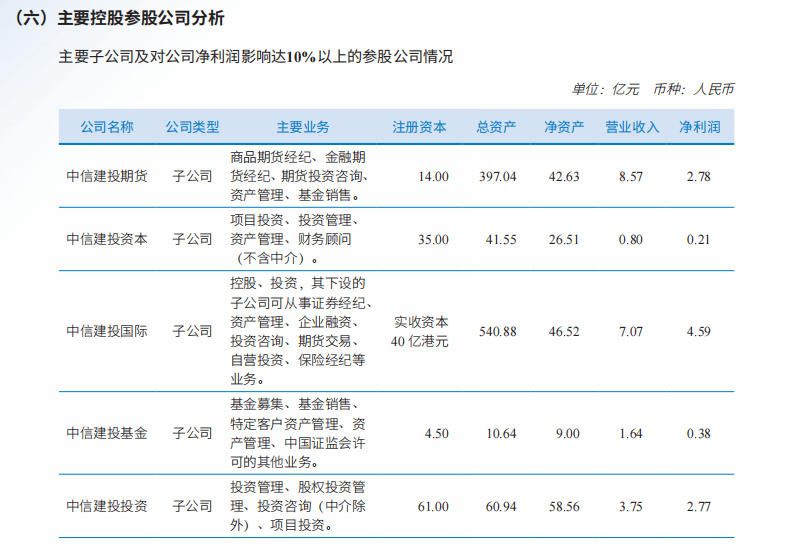 中信建投上半年揽收净利45亿元，新开户数超83万	，将迎汇金背景副董事长
